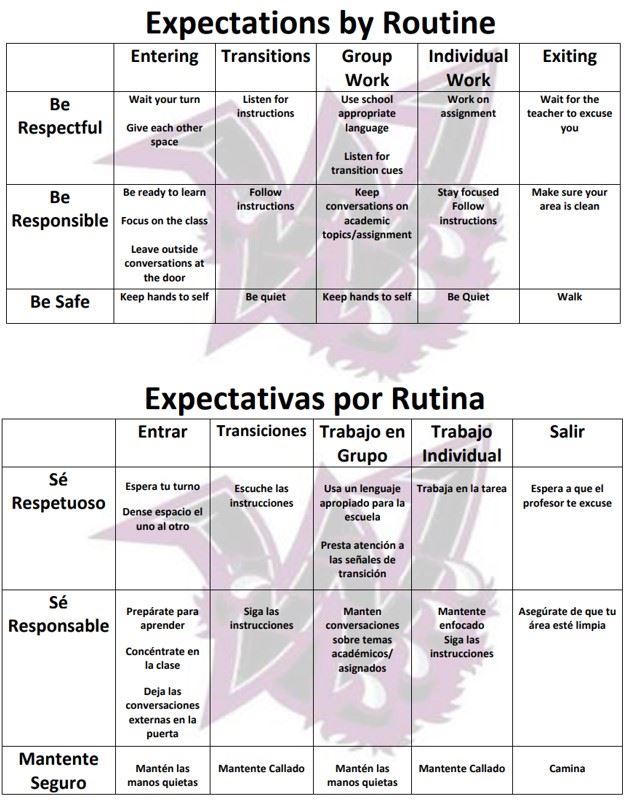 Expectations by Routine